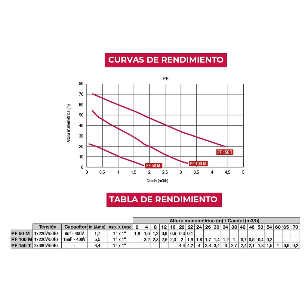 CURVAS_PF50