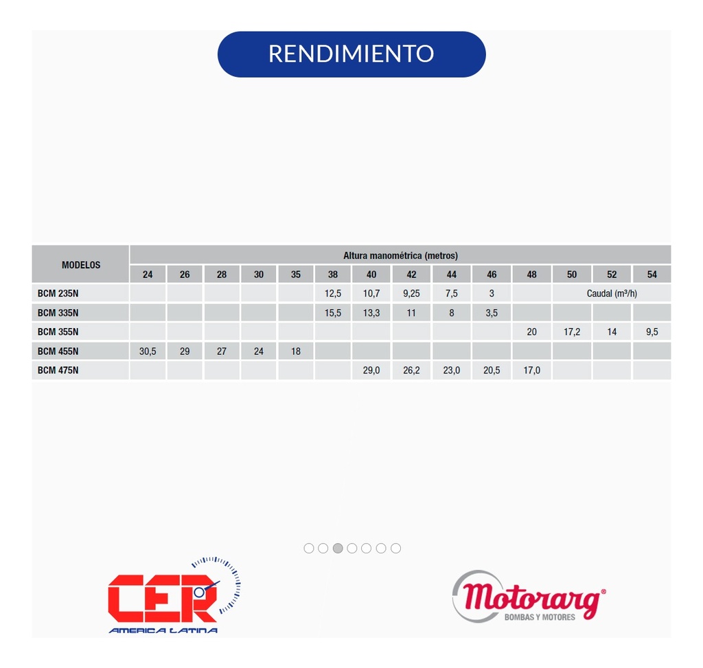 BOMBA CENTRIFUGA BRIDADA MOTORARG MODELO BCM 335N - 3,5 HP - ELEVA 46 MTS - 380V